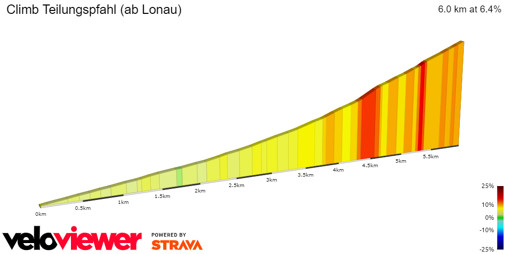2D Elevation profile image for Climb Teilungspfahl (ab Lonau)