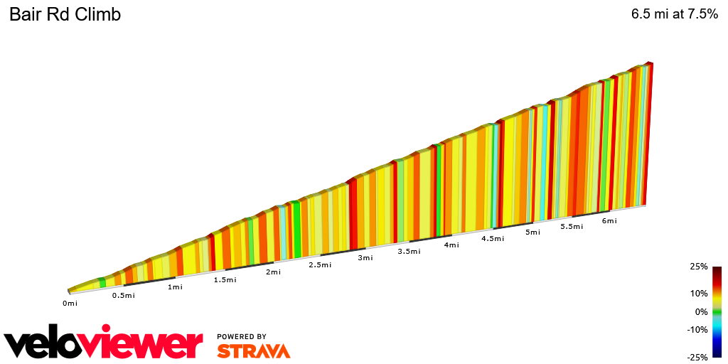 2D Elevation profile image for Bair Rd Climb