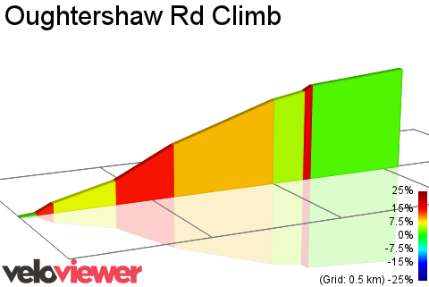 2D Elevation profile image for Oughtershaw Rd Climb