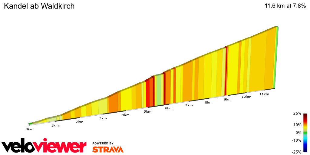 2D Elevation profile image for Kandel ab Waldkirch