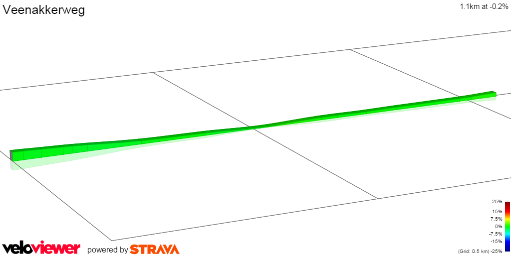 2D Elevation profile image for Veenakkerweg