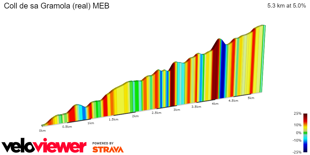 2D Elevation profile image for Coll de sa Gramola (real) MEB