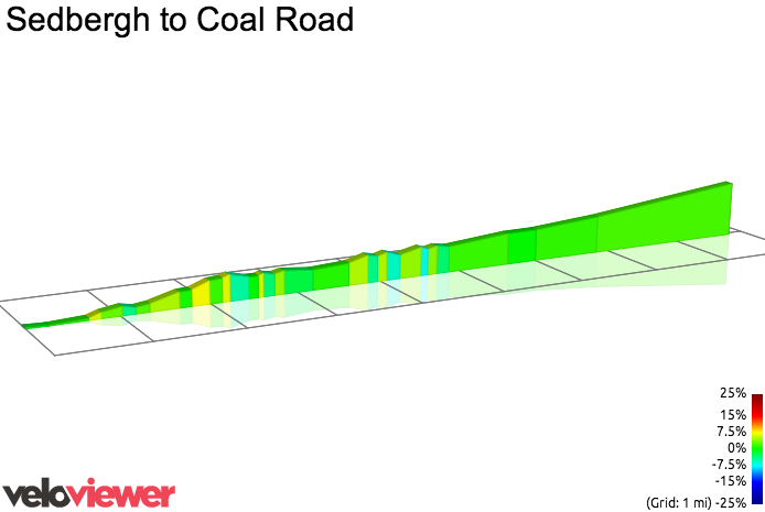 2D Elevation profile image for Sedbergh to Coal Road