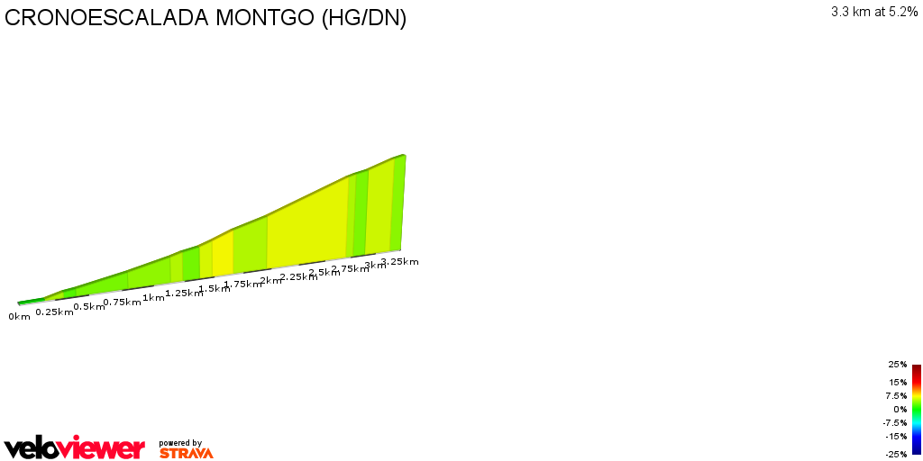 2D Elevation profile image for CRONOESCALADA MONTGO (HG/DN)