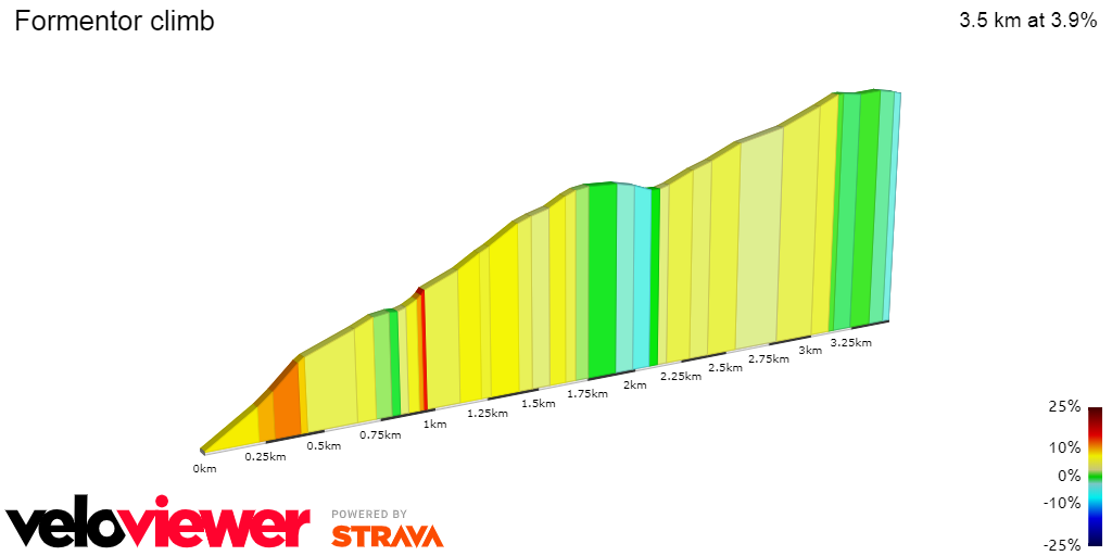 2D Elevation profile image for Formentor climb