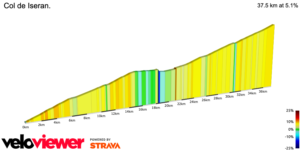 2D Elevation profile image for Col de Iseran.