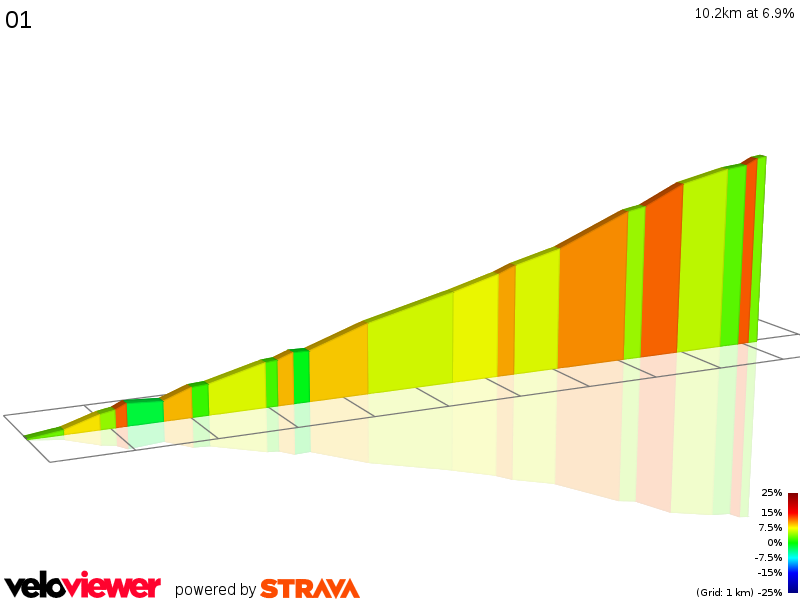 2D Elevation profile image for 01