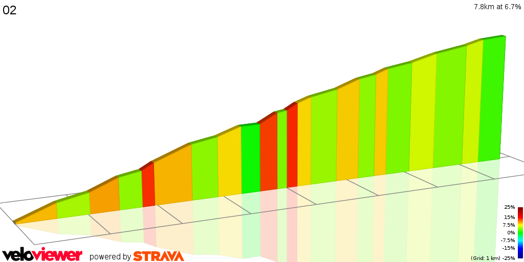 2D Elevation profile image for 02