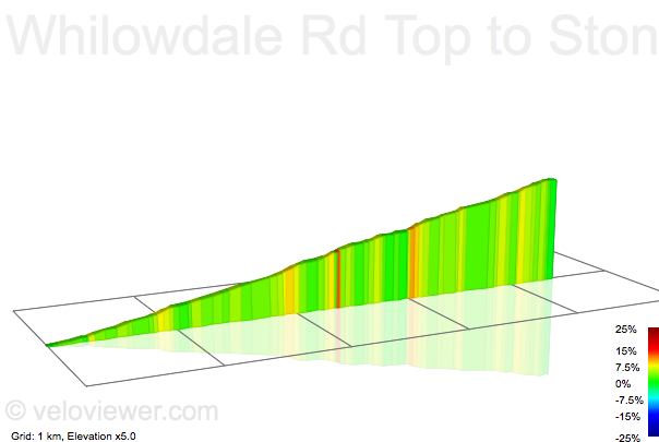 2D Elevation profile image for Whilowdale Rd Top to Stony Ridge Rd