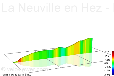 2D Elevation profile image for La Neuville en Hez - Forêt de Hez - D55