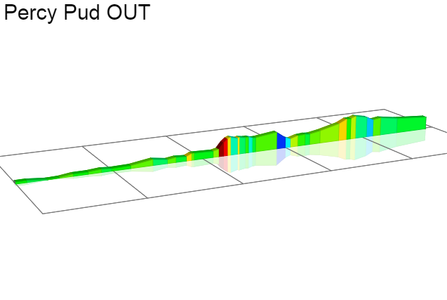 2D Elevation profile image for Percy Pud OUT