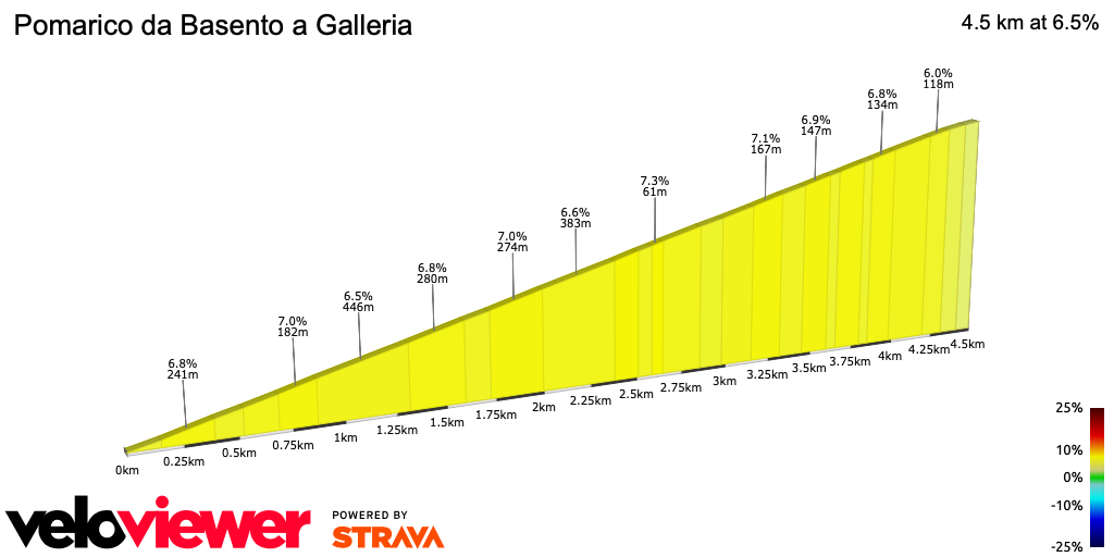 2D Elevation profile image for Pomarico da Basento a Galleria
