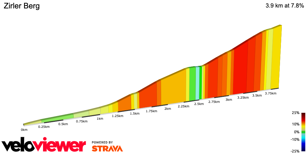2D Elevation profile image for Zirler Berg