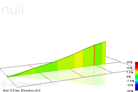 2D Elevation profile image for Kirk Edge climb from Worrall