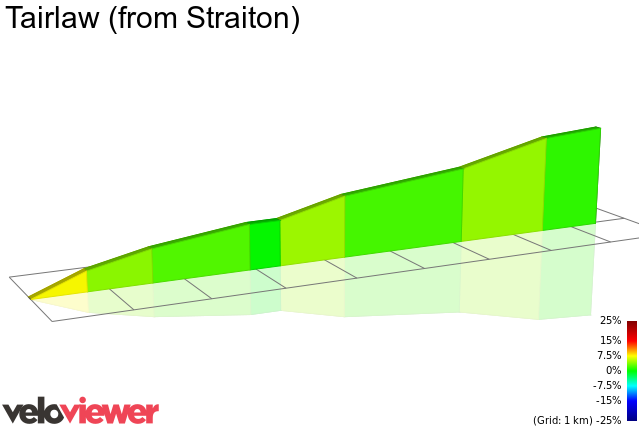 2D Elevation profile image for Tairlaw (from Straiton)