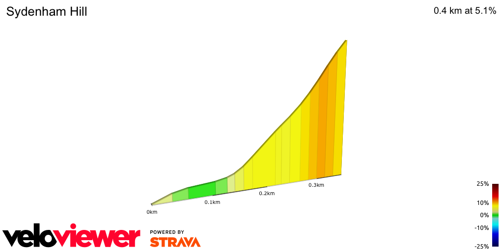 2D Elevation profile image for Sydenham Hill