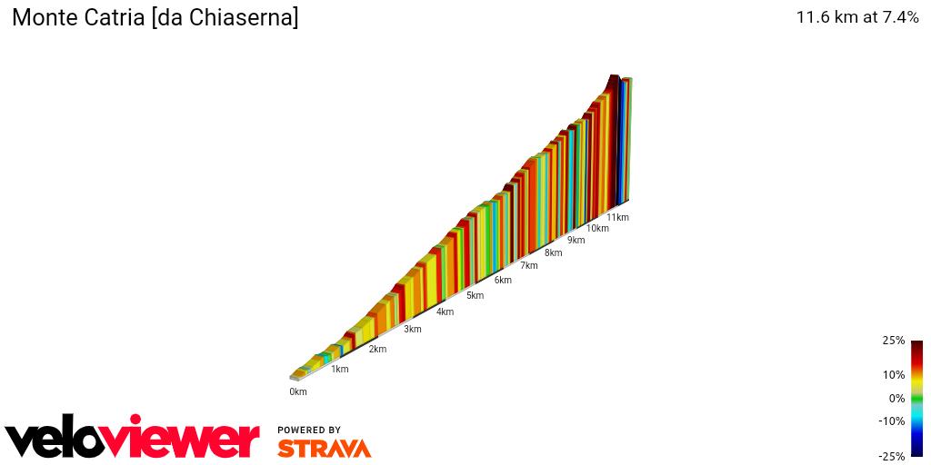 2D Elevation profile image for Monte Catria [da Chiaserna]