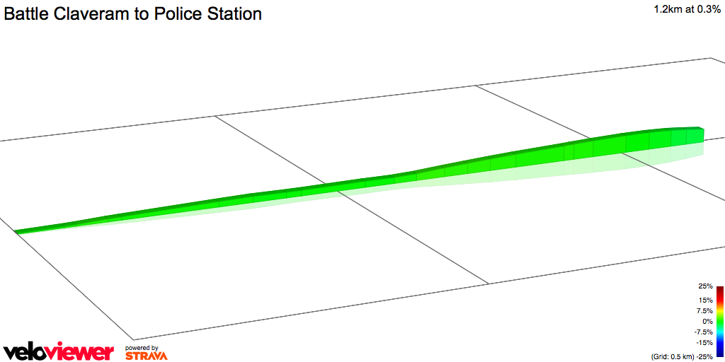 2D Elevation profile image for Battle Claveram to Police Station
