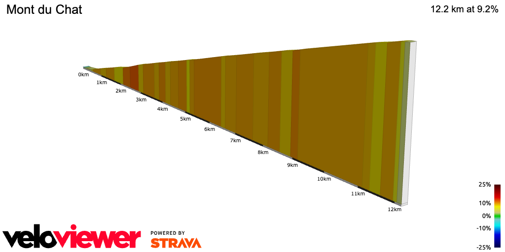 2D Elevation profile image for Mont du Chat