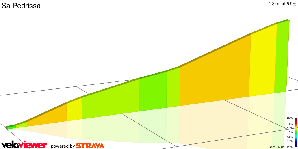 2D Elevation profile image for Sa Pedrissa 
