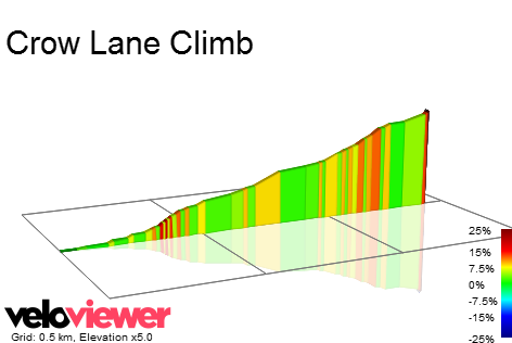 2D Elevation profile image for Crow Lane Climb