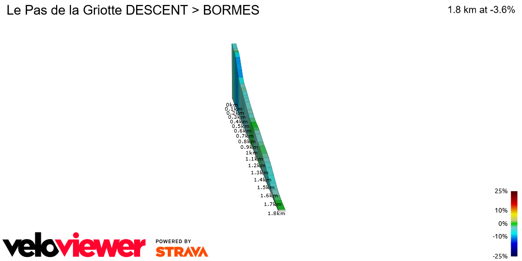 2D Elevation profile image for Le Pas de la Griotte DESCENT > BORMES