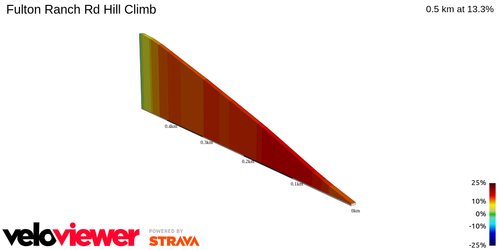 2D Elevation profile image for Fulton Ranch Rd Hill Climb