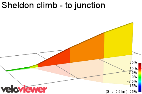 2D Elevation profile image for Sheldon climb - to junction