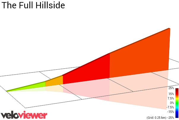 2D Elevation profile image for The Full Hillside