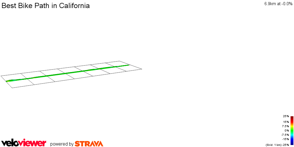 2D Elevation profile image for Best Bike Path in California