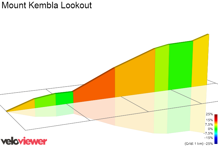 2D Elevation profile image for Mount Kembla Lookout