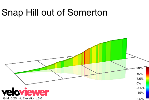 2D Elevation profile image for Snap Hill out of Somerton