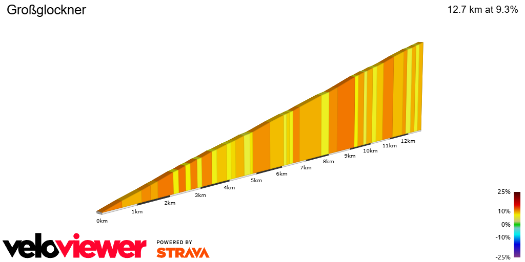 2D Elevation profile image for Großglockner