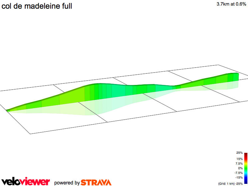 2D Elevation profile image for col de madeleine full