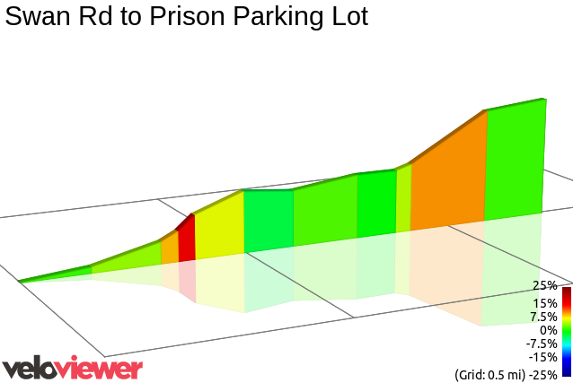 2D Elevation profile image for Swan Rd to Prison Parking Lot