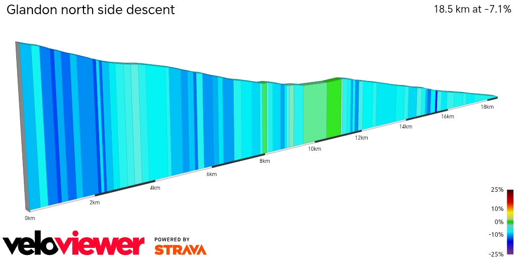 2D Elevation profile image for Glandon north side descent