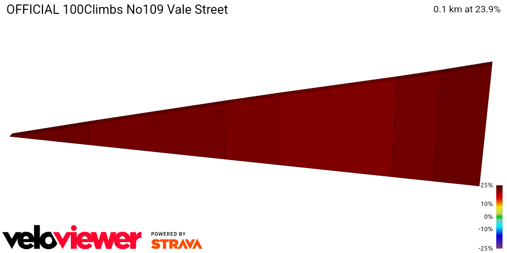 2D Elevation profile image for OFFICIAL 100Climbs No109 Vale Street