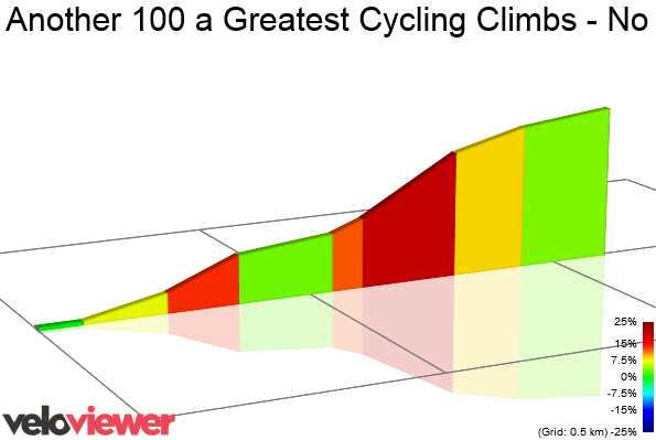 2D Elevation profile image for Another 100 a Greatest Cycling Climbs - No 108