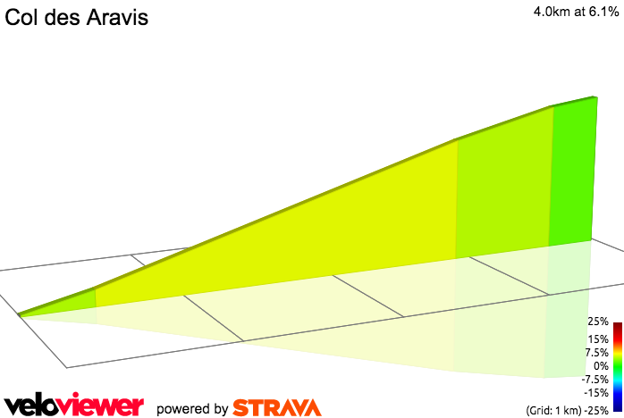 2D Elevation profile image for Col des Aravis