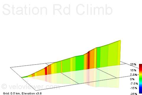 2D Elevation profile image for Station Rd Climb