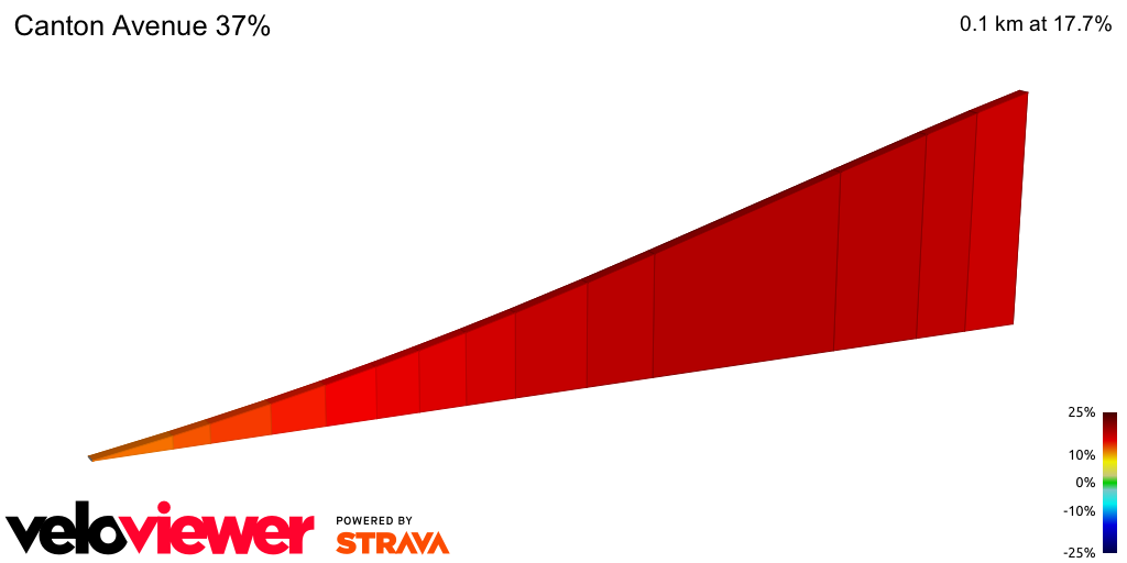 2D Elevation profile image for Canton Avenue 37%