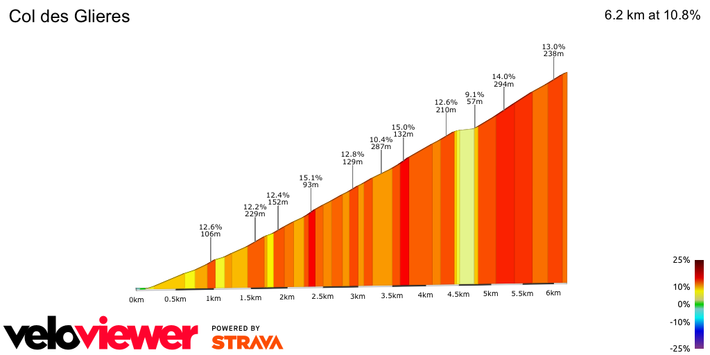 2D Elevation profile image for Col des Glieres