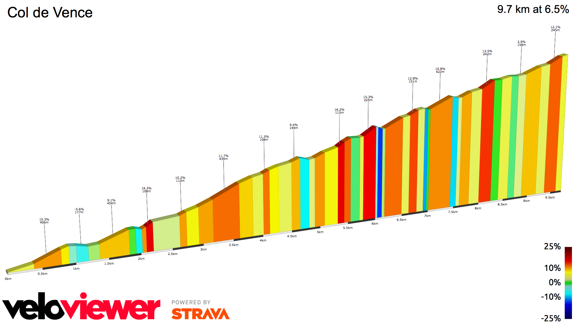 2D Elevation profile image for Col de Vence