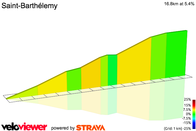 2D Elevation profile image for Saint-Barthélemy