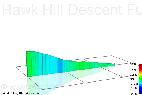 2D Elevation profile image for Hawk Hill Descent Full