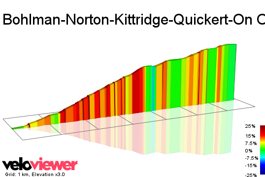 2D Elevation profile image for Bohlman-Norton-Kittridge-Quickert-On Orbit-Bohlman (Low-Key Hillclimbs)
