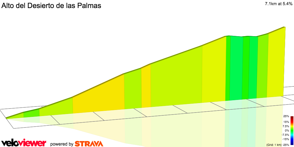 2D Elevation profile image for Alto del Desierto de las Palmas