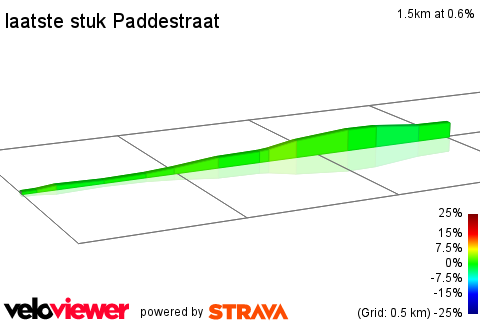 2D Elevation profile image for laatste stuk Paddestraat