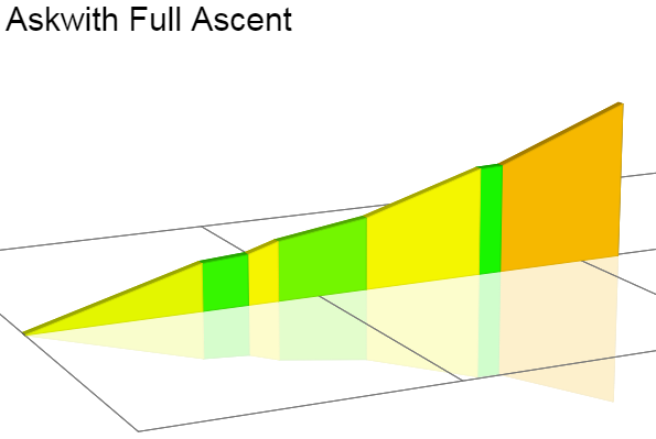 2D Elevation profile image for Askwith Full Ascent