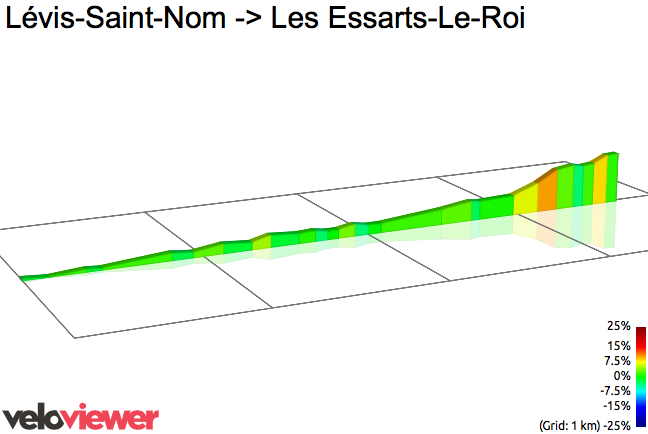 2D Elevation profile image for Lévis-Saint-Nom -> Les Essarts-Le-Roi